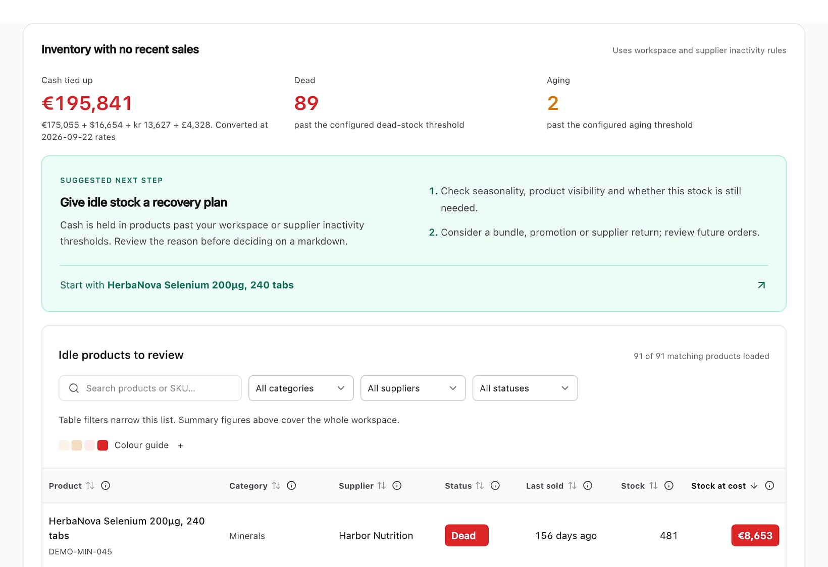 Stokis idle inventory view: dead stock and aging products with the cash tied up in them