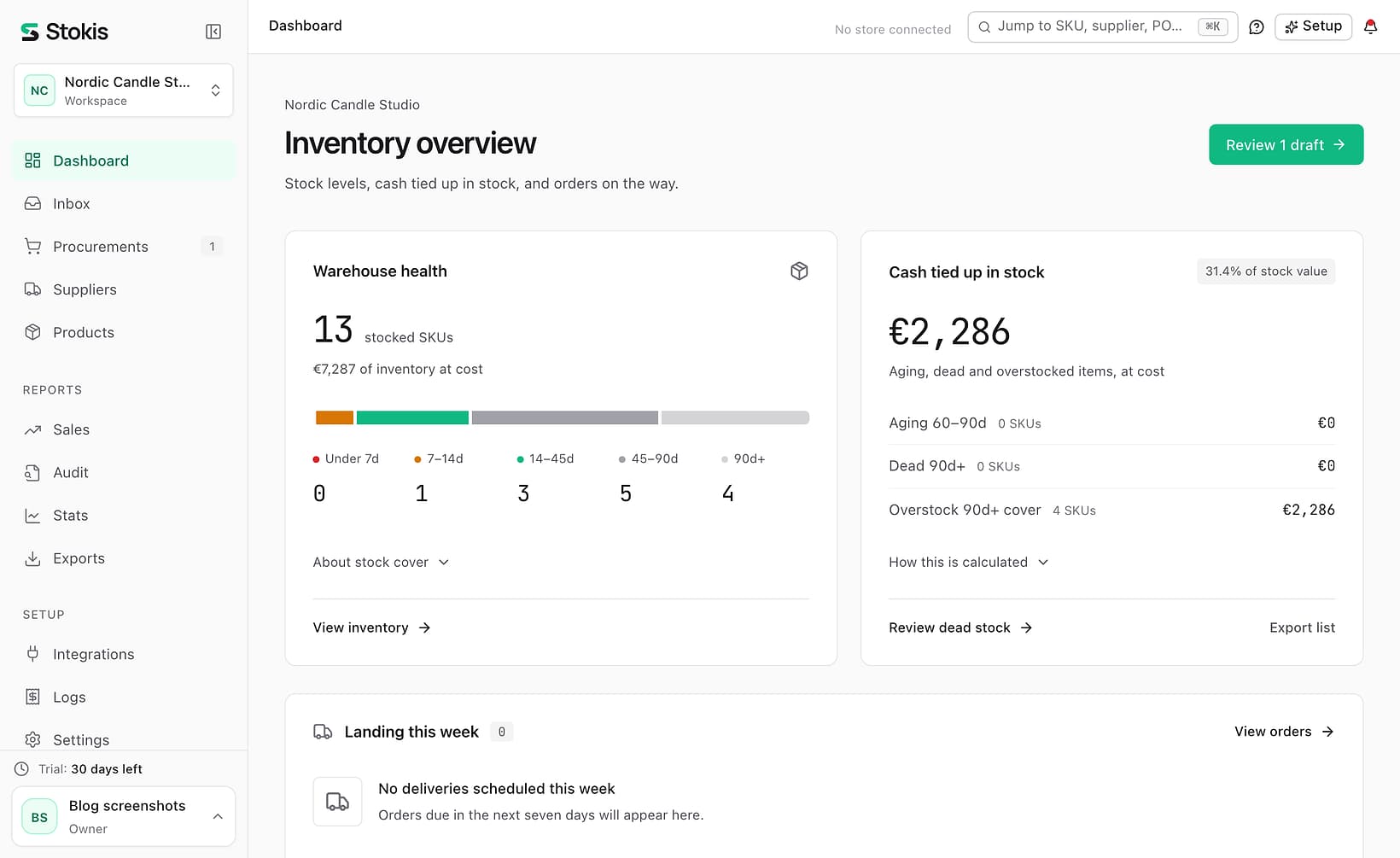 Stokis dashboard for a candle maker after a production lead time was set: stock cover buckets and one draft order to review