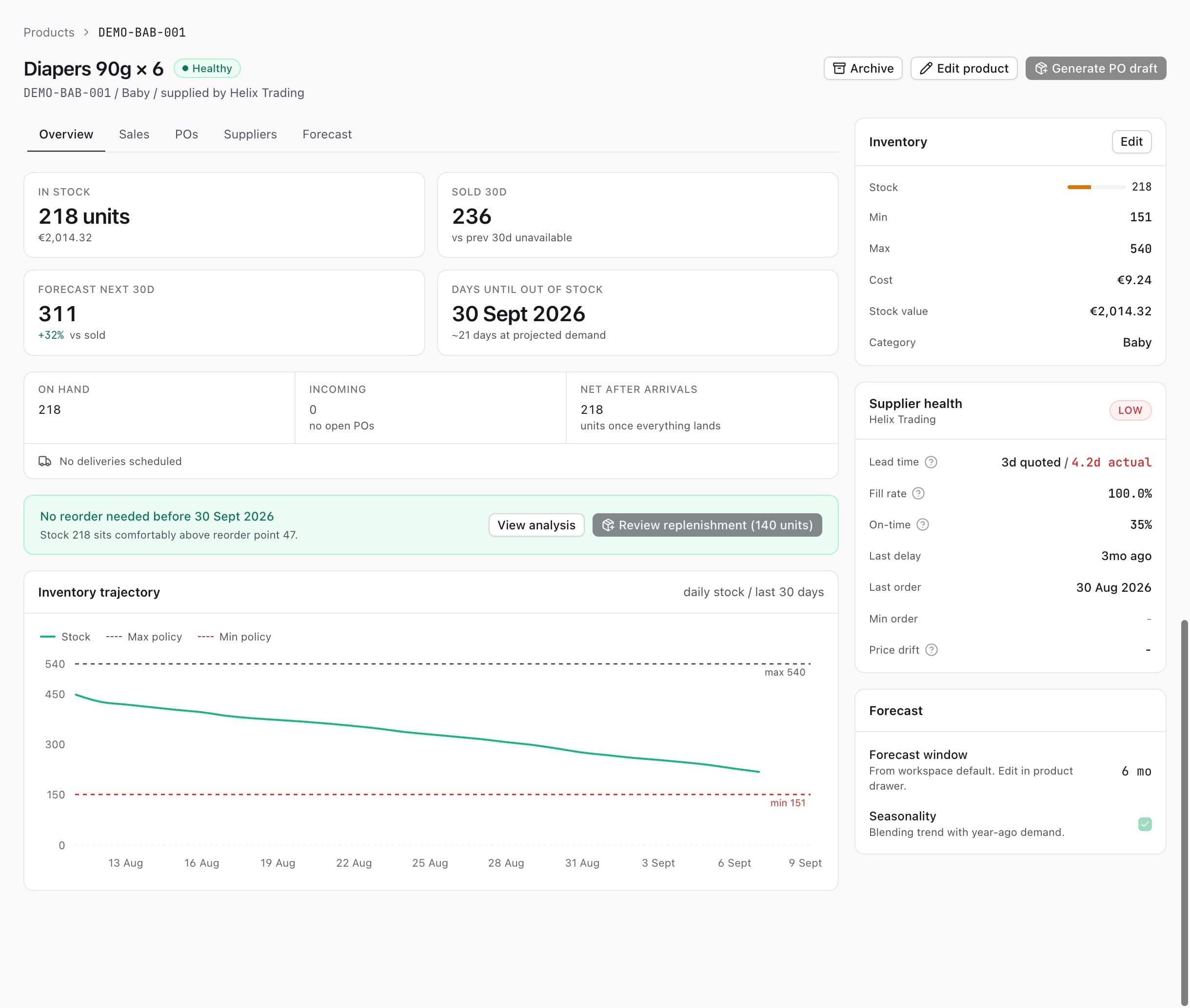 Stokis product overview showing stock levels, sales forecasts, reorder guidance, inventory history, and supplier performance in a demo workspace.
