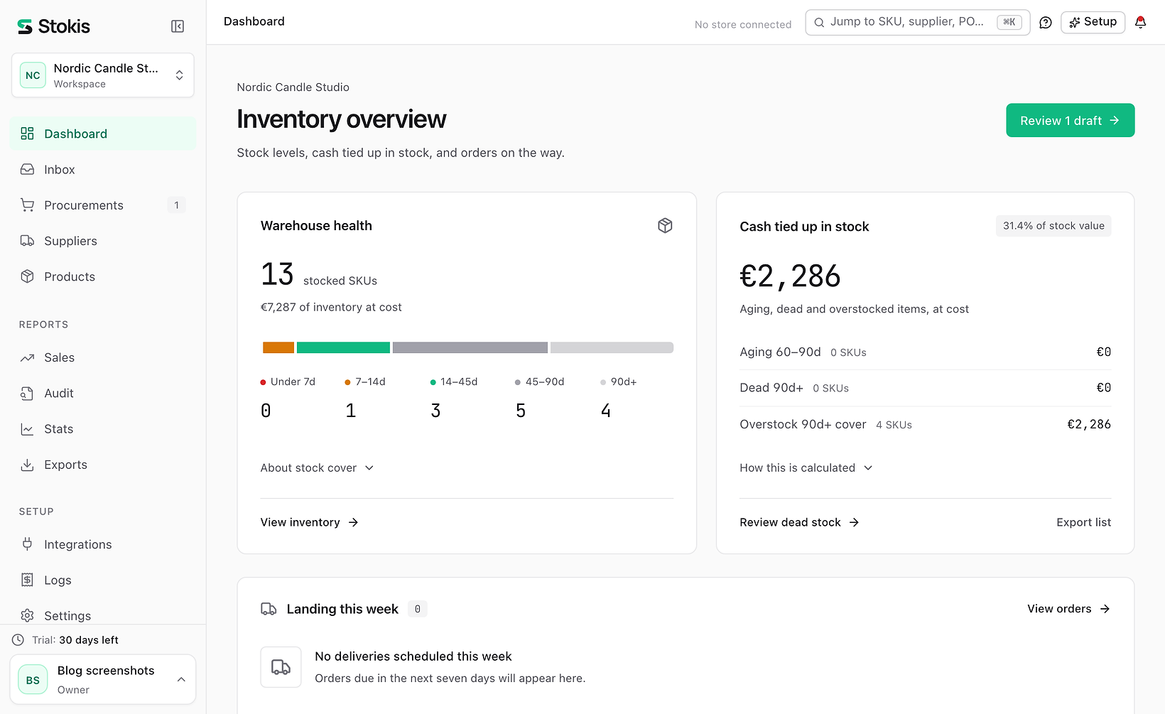 Stokis dashboard for the candle workshop: thirteen stocked SKUs grouped by days of cover, cash tied up in stock, and a Review 1 draft button